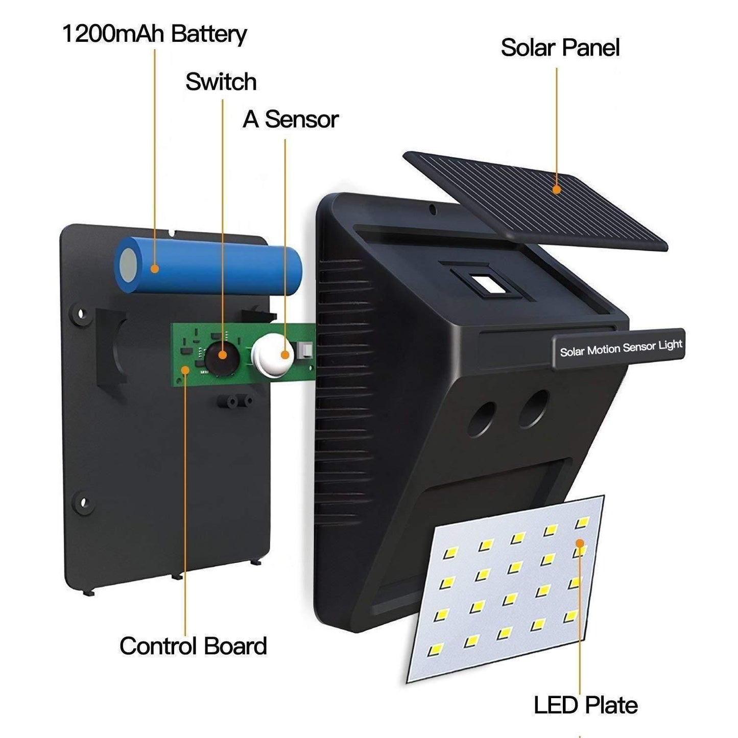 Motion Sensor Solar Power LED Light For Outdoors
